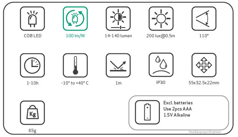 SCANGRIP-03.5645-Head-Lite-S-Professional-COB-LED-Headlamp-fig-1