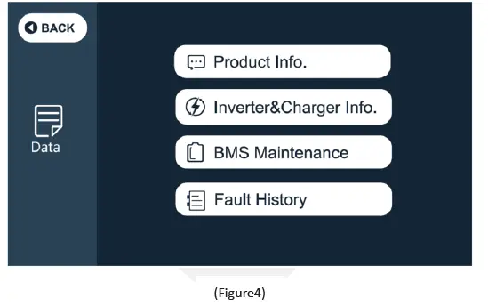 Fault History