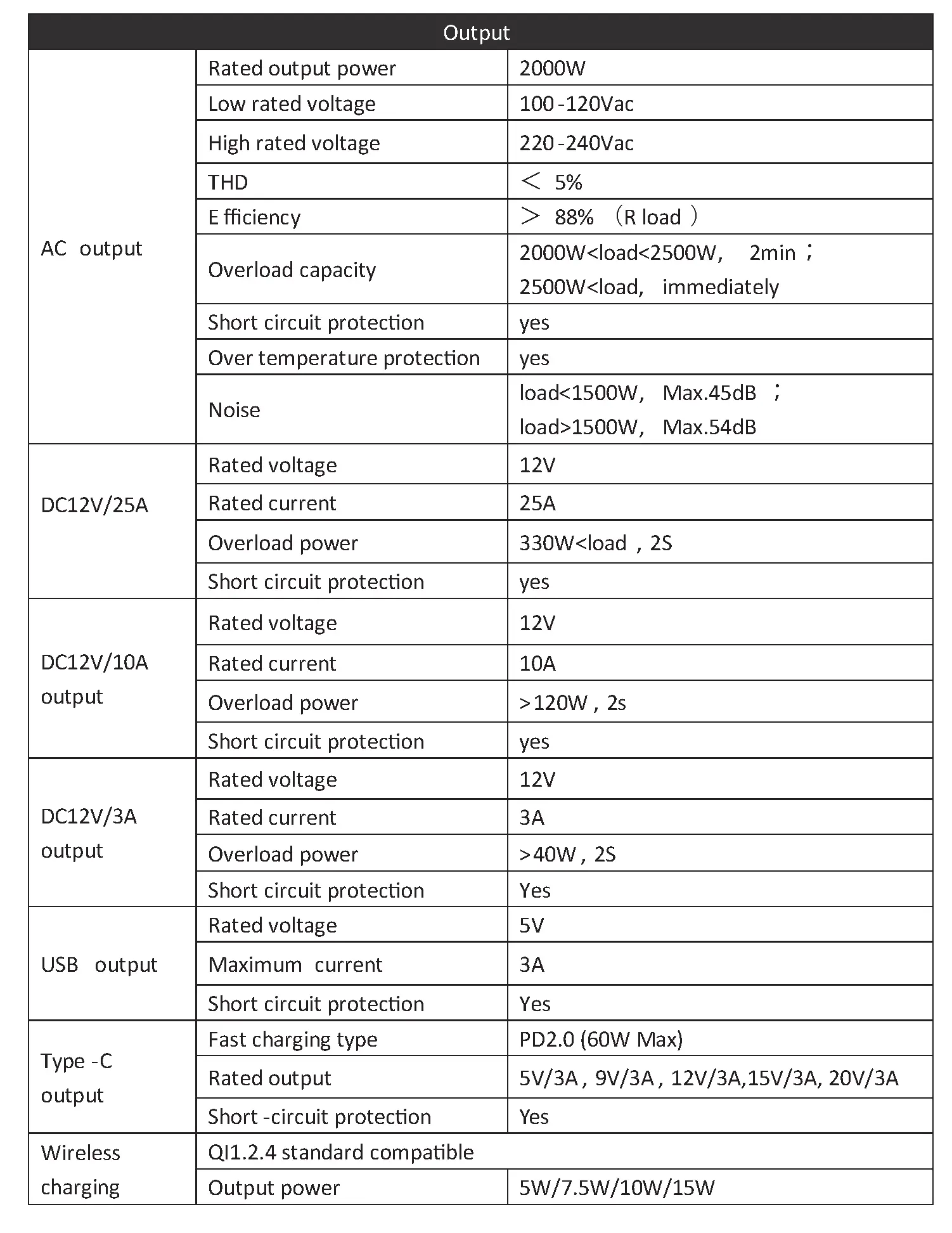 Technical speciﬁcations