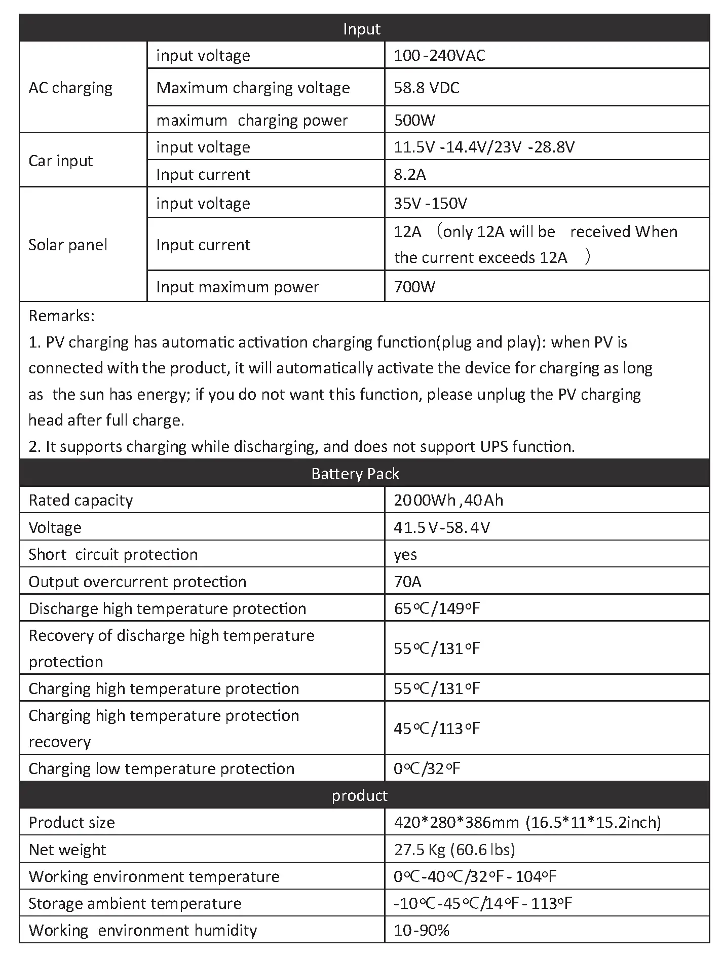 Technical speciﬁcations