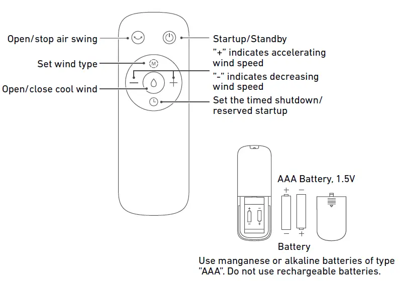 RUSTA-907512050101-Air-Cooler-fig-9