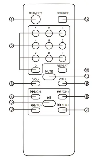 gemini GLS 550 Gigabeat Party System - Remote Control