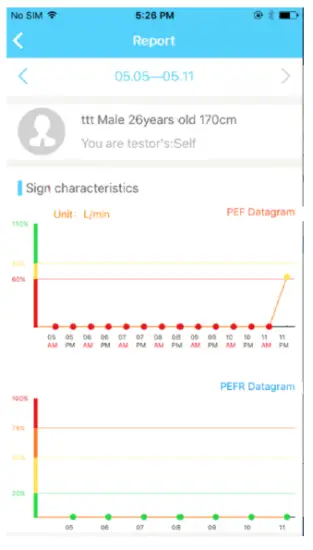 Taian -Dalu -Medical -Instrument- DL-DF01 -Electronic -Peak -Flow- Meter- 12