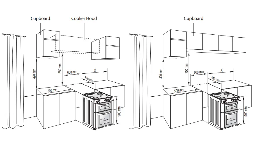 Currys CFTE60W17 Free-Standing Twin Cavity Electric Cooker 22