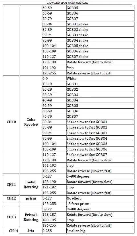 BECEN BC-M200- 200W LED -Beam- Move -Head -Light -fig 13