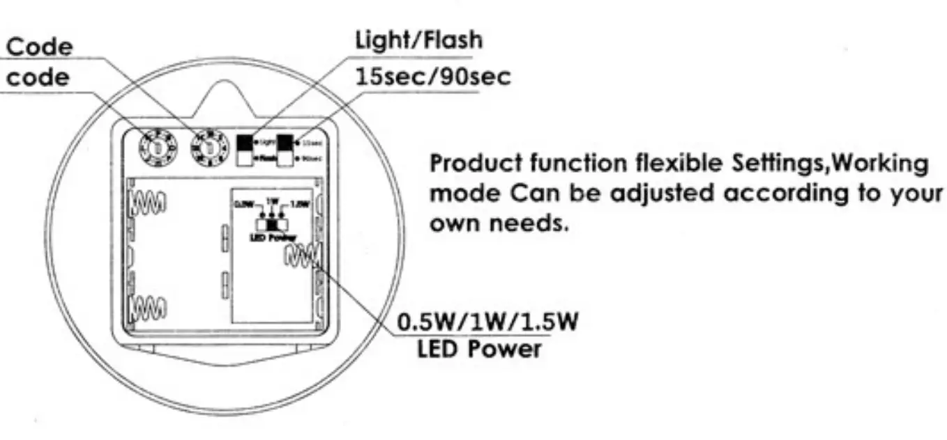 NOPADOL 359211639 2 1 Wireless Flasher Suit for VP - fig1