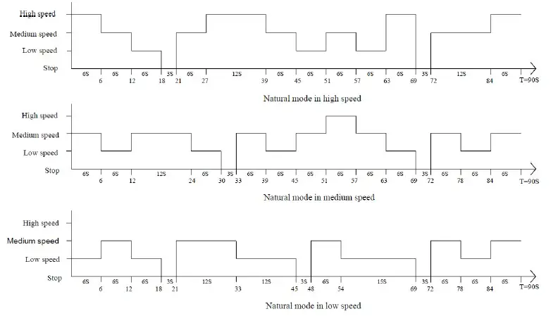 argo POLIFEMO ZEUS Evaporative Air Cooler FIG 6