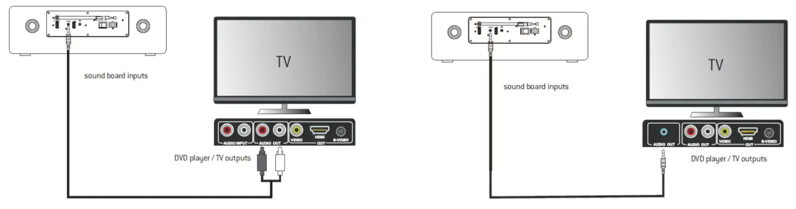 soundmaster DAB950 DAB Radio and CD Player - fig12