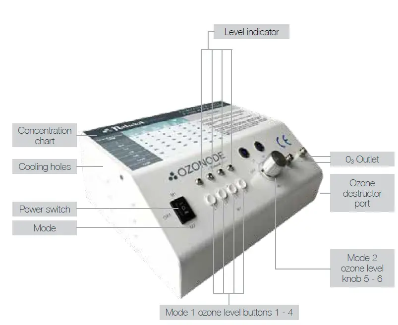 natural ozone Ozonode Home Ozone Generator -FIG-1