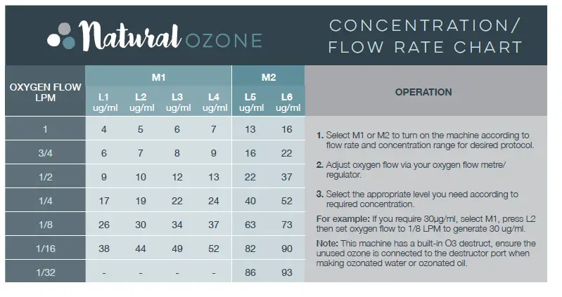 natural ozone Ozonode Home Ozone Generator -FIG-4
