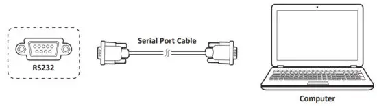 ViewSonic ViewBoard IFP70 Series Commercial Touch Display - figure 17