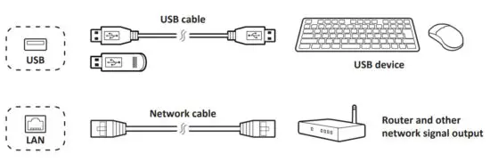 ViewSonic ViewBoard IFP70 Series Commercial Touch Display - figure 18