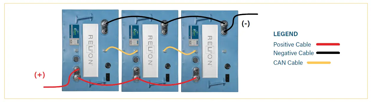 RELiON-Insight-12V120-GC2-LT-48V-Lithium-Golf-Cart-Battery-FIG-1