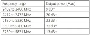 FIG 10 Frequency range