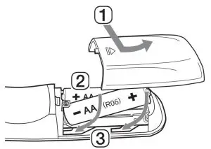 FIG 4 Replacement of Battery