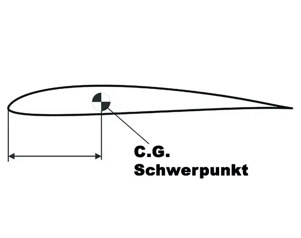 robbe Scirocco S 75m PNP Full-GRP High Performance Glider With 4 Flap Wing - figure 29