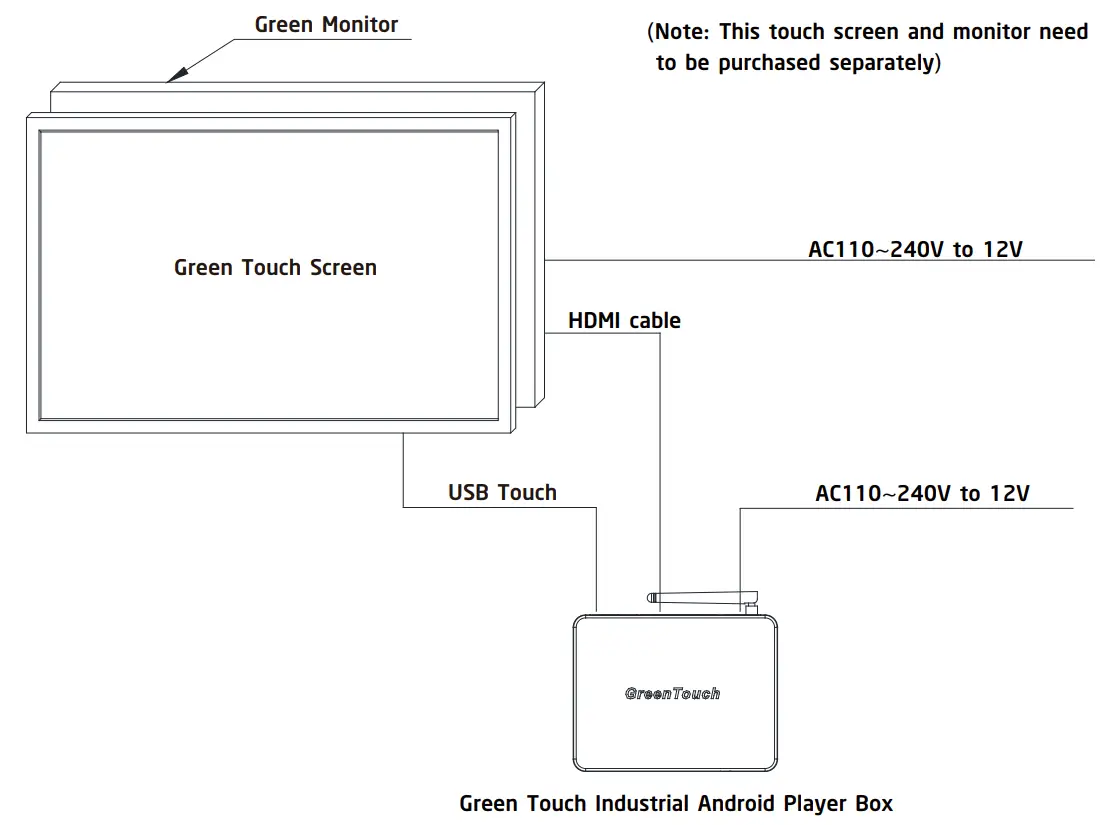 GreenTouch GAD3288 Android Player Box - fig1