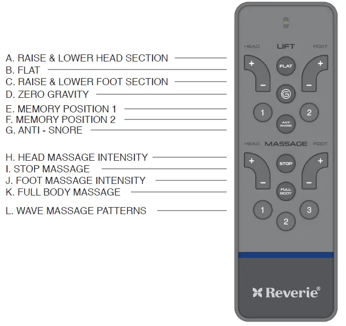 REMOTE-FIG-1