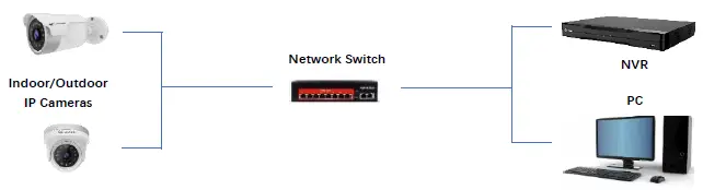 ULTIMATE-C0221100-Smart-Camera-fig-4
