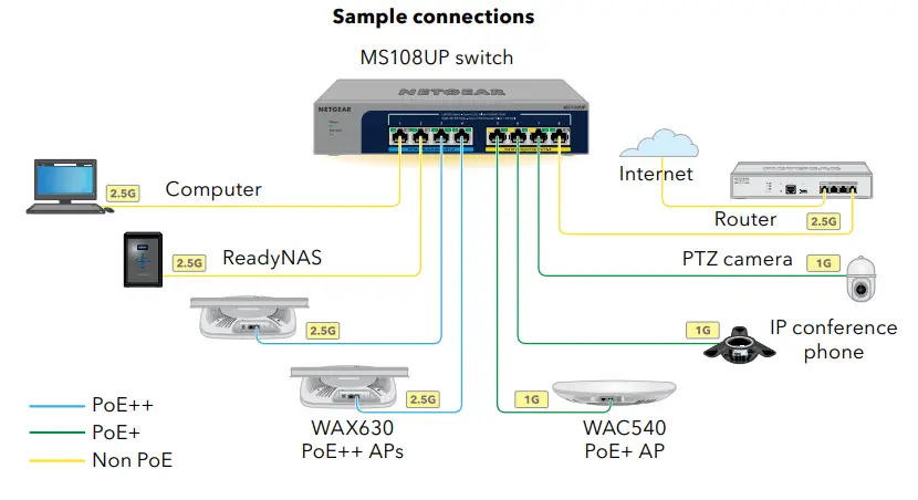 NETGEAR-8-Port-Gigabit-Ethernet-Unmanaged-Switch-1