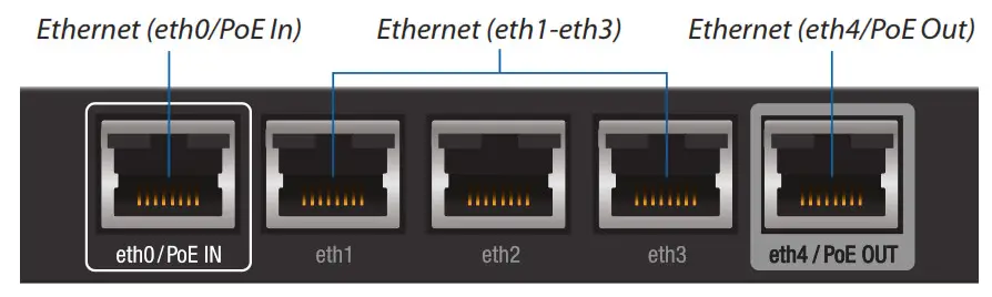 Ubiquiti EdgeRouterX - Hardware Overview - Front Panel