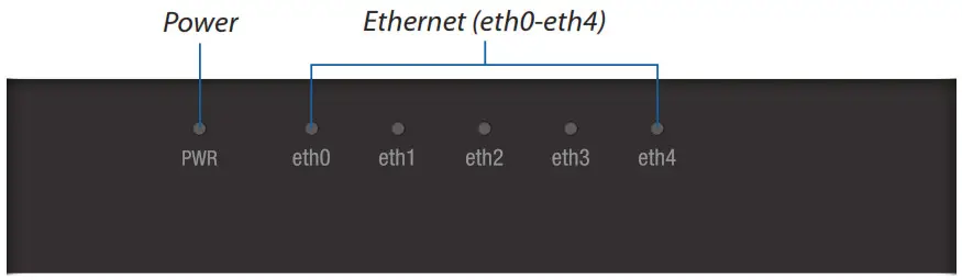 Ubiquiti EdgeRouterX - Hardware Overview - Top Panel