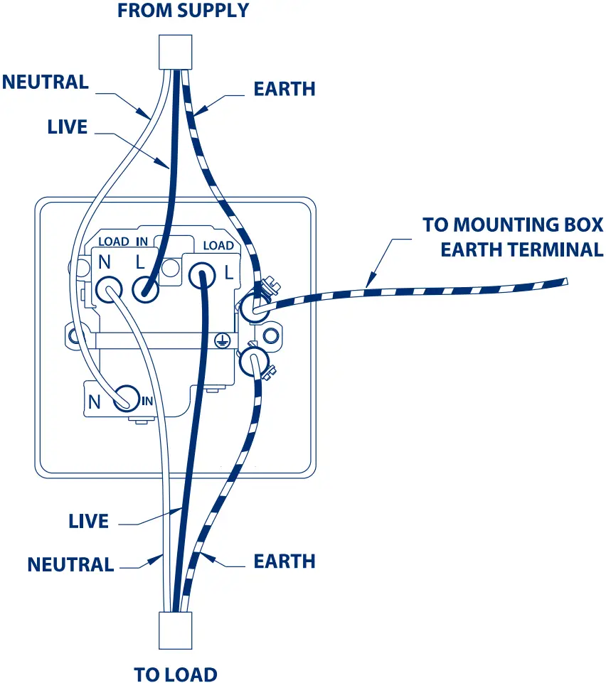 BG 1 Switched Fused Connection Unit