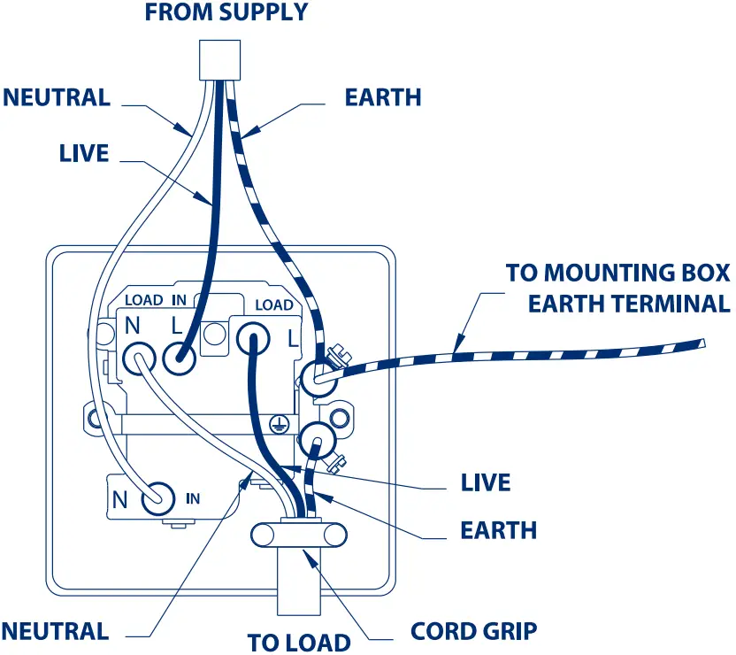 BG 2 Switched Fused Connection Unit with Cable Outlet