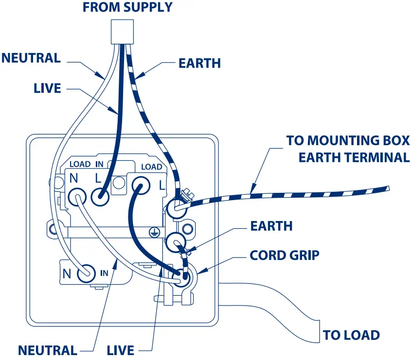 BG 3 Switched Fused Connection Unit with Front Cable Outlet