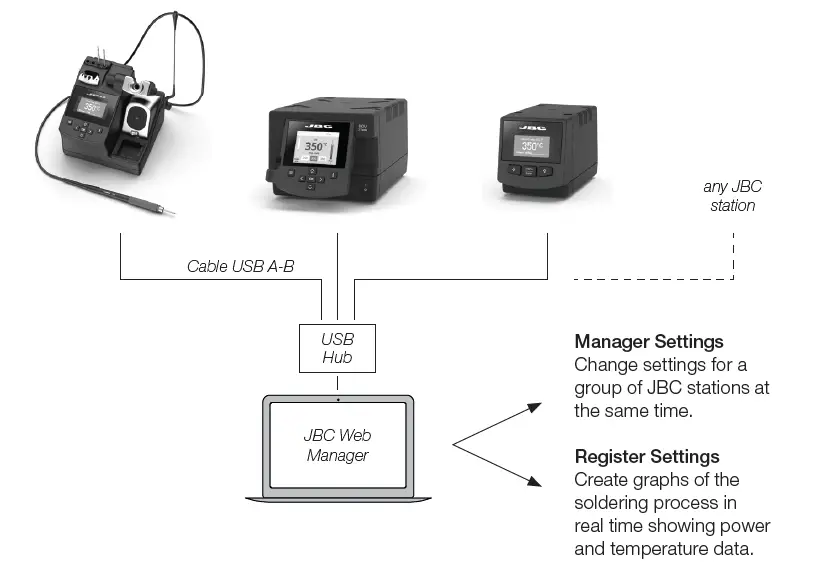 JBC DDU 2 Tool Control Unit-FIG13