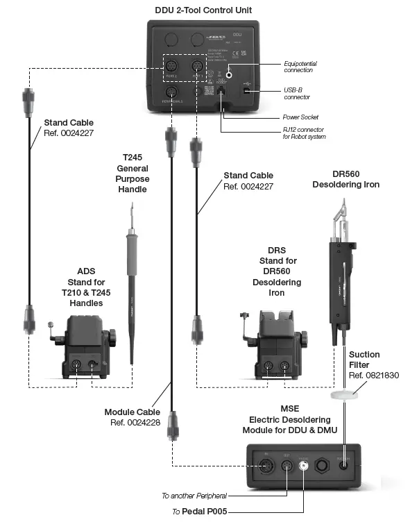 JBC DDU 2 Tool Control Unit-FIG3