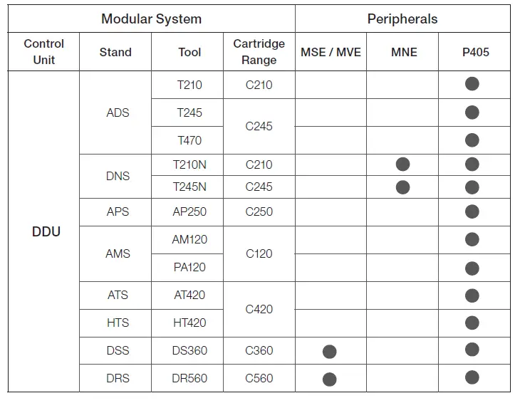 JBC DDU 2 Tool Control Unit-FIG4