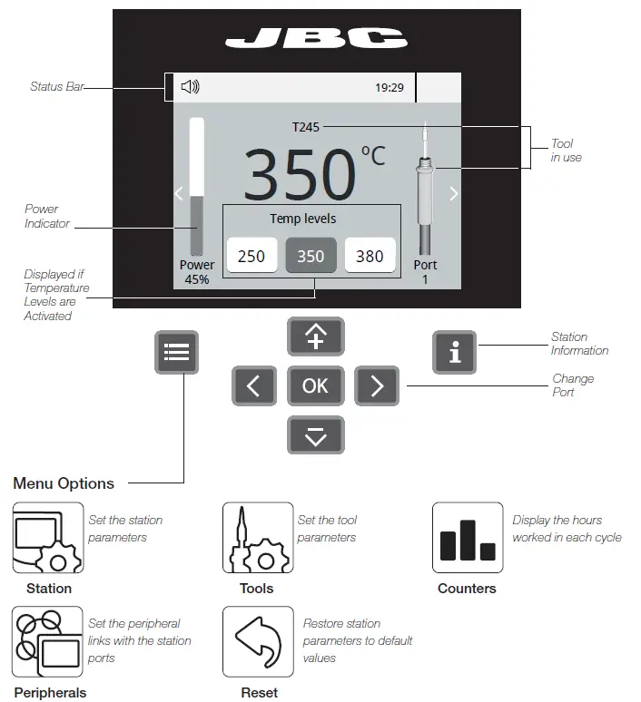JBC DDU 2 Tool Control Unit-FIG5