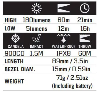 olight i3T EOS Stainless Steel User Manual - SPECIFICATIONS