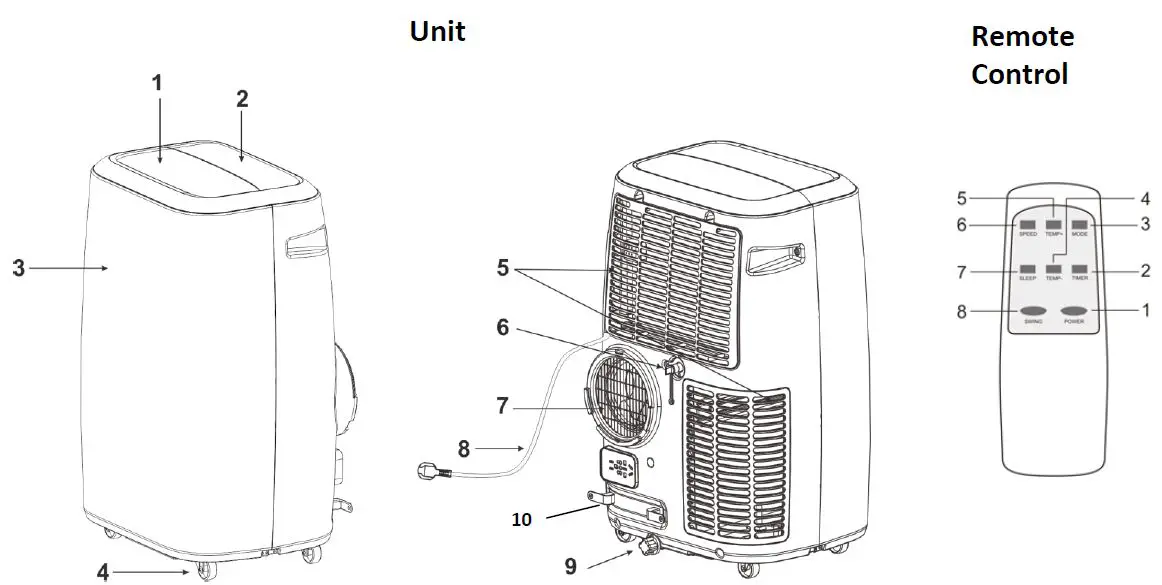 Royal-Sovereign-ARP-2214P-3-In-1-Portable-Air-Conditioner-fig1