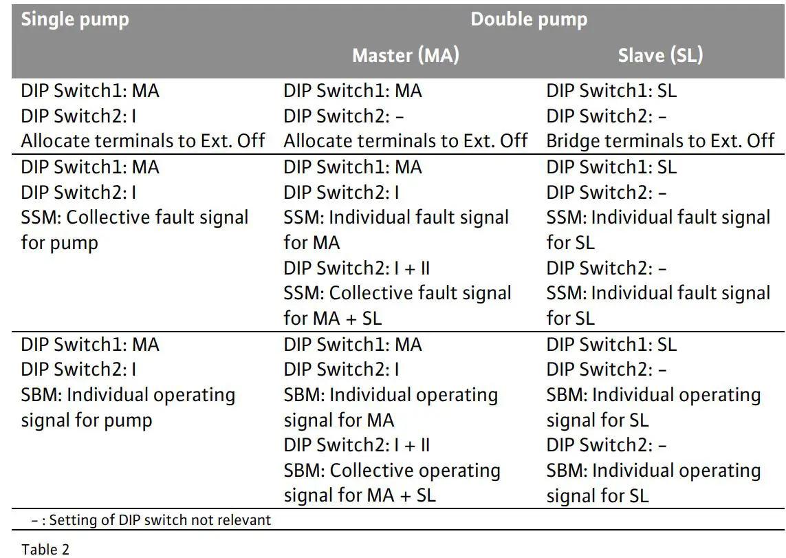 WILO TOP-Z 30 7 DM Protect-Modul C Instruction Manual - Double pump operation