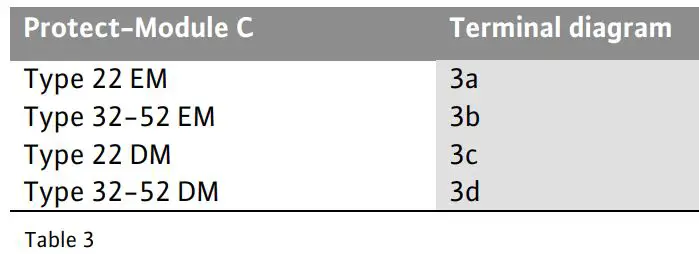 WILO TOP-Z 30 7 DM Protect-Modul C Instruction Manual - Table 3