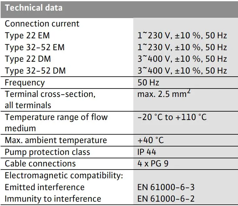 WILO TOP-Z 30 7 DM Protect-Modul C Instruction Manual - Technical data