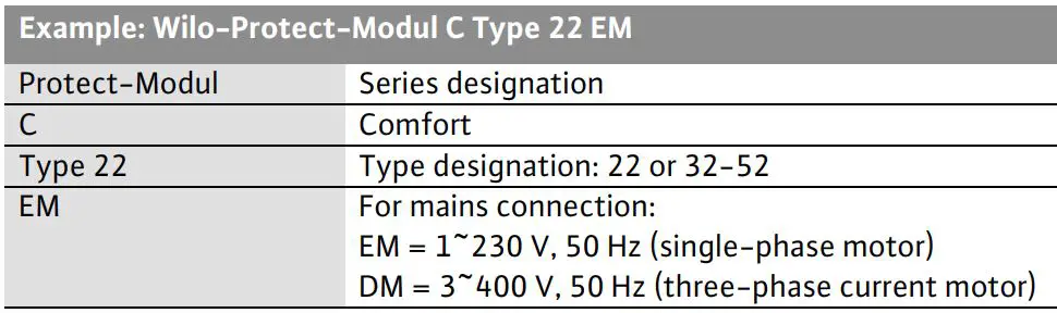 WILO TOP-Z 30 7 DM Protect-Modul C Instruction Manual - Type Key