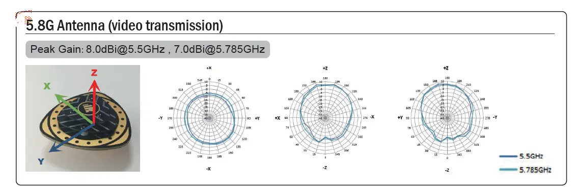 FrSky TANDEM X20 HD Dual Band Transmitter FIG 3