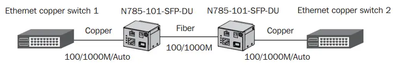 TRIPP-LITE-N785-I01-SFP-DU-Industrial-Gigabit-Copper-to-Fiber-Media-Converter-fig1