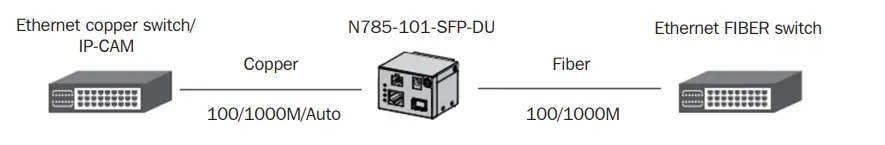 TRIPP-LITE-N785-I01-SFP-DU-Industrial-Gigabit-Copper-to-Fiber-Media-Converter-fig2