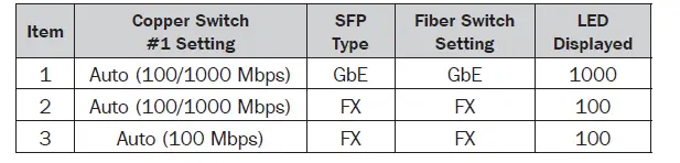 TRIPP-LITE-N785-I01-SFP-DU-Industrial-Gigabit-Copper-to-Fiber-Media-Converter-fig4