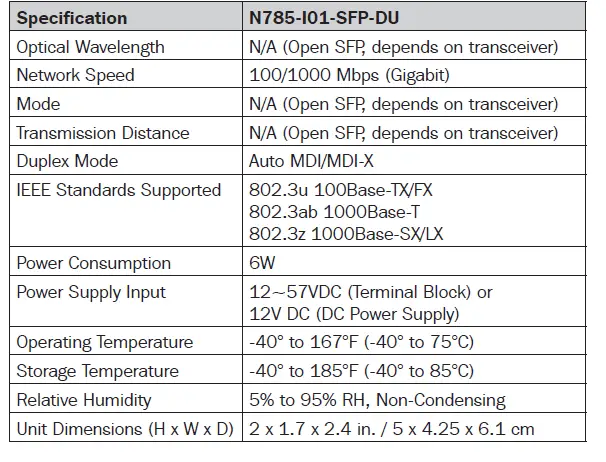 TRIPP-LITE-N785-I01-SFP-DU-Industrial-Gigabit-Copper-to-Fiber-Media-Converter-fig5