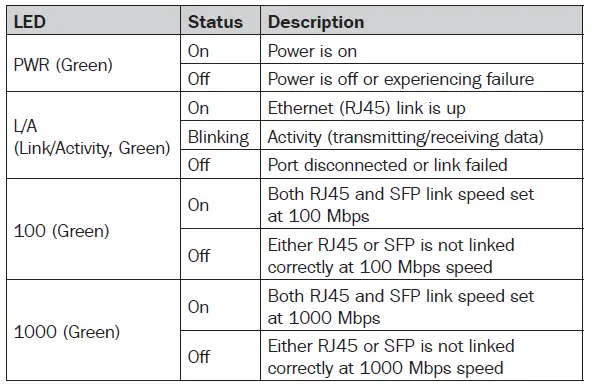 TRIPP-LITE-N785-I01-SFP-DU-Industrial-Gigabit-Copper-to-Fiber-Media-Converter-fig6