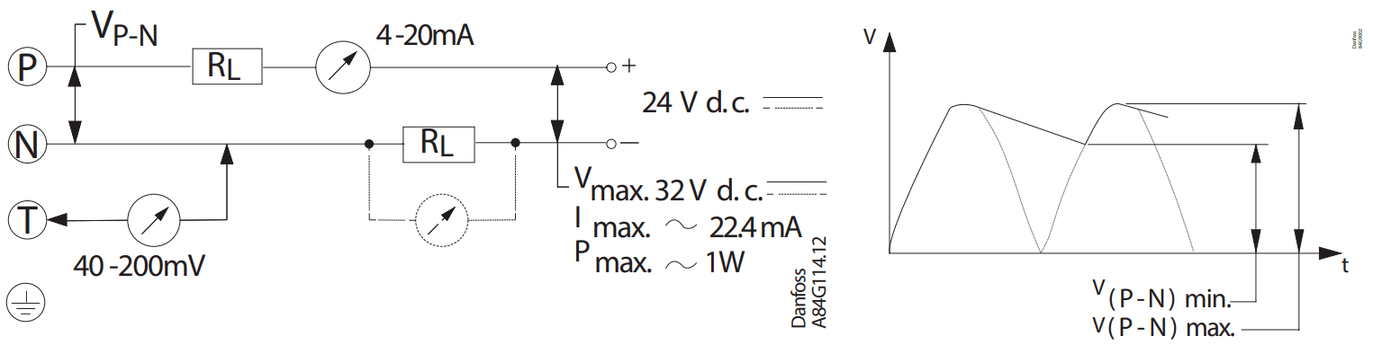 Danfoss EMP 2 Pressure Transmitters - 1