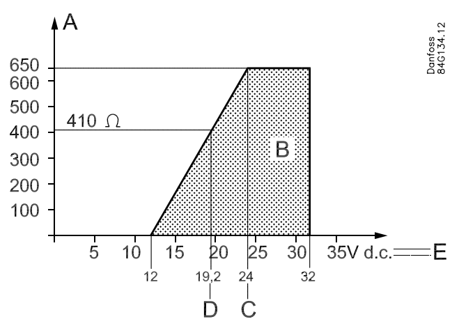 Danfoss EMP 2 Pressure Transmitters - 2