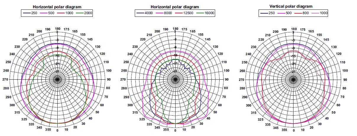 FBT-SHADOW-108CT-Outdoor-Speaker-FIG3