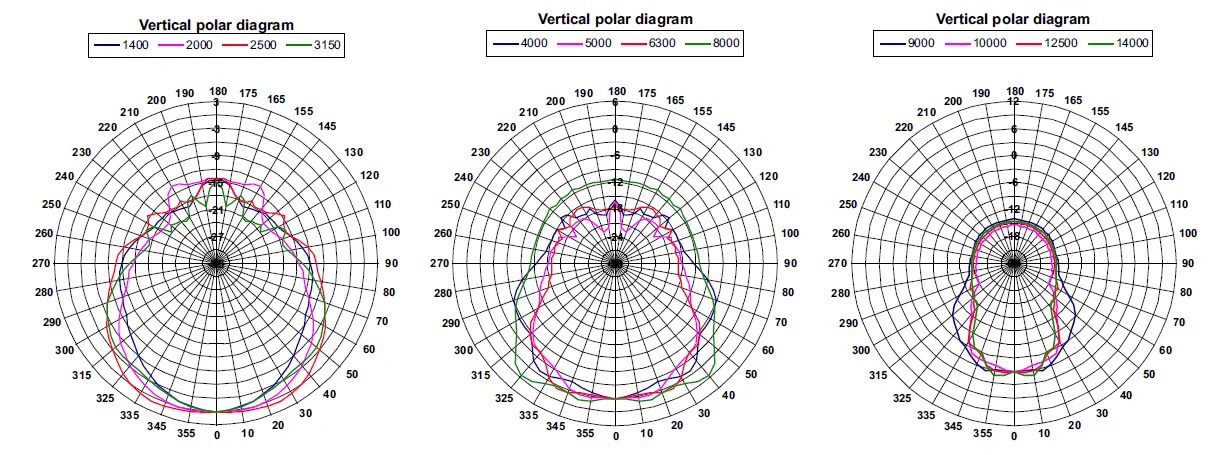 FBT-SHADOW-108CT-Outdoor-Speaker-FIG4