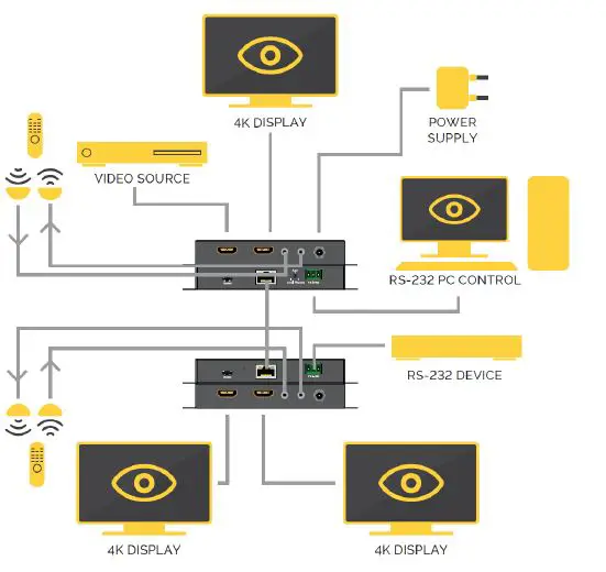 ECLER VEO-XPT44 4K HDBaseT Extender 3